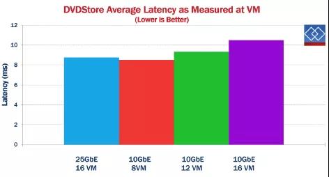 還在用萬(wàn)兆光纖小水管？25Gb以太網(wǎng)了解一下(圖6)