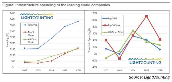 光模塊采購量增長 光模塊采購量增長